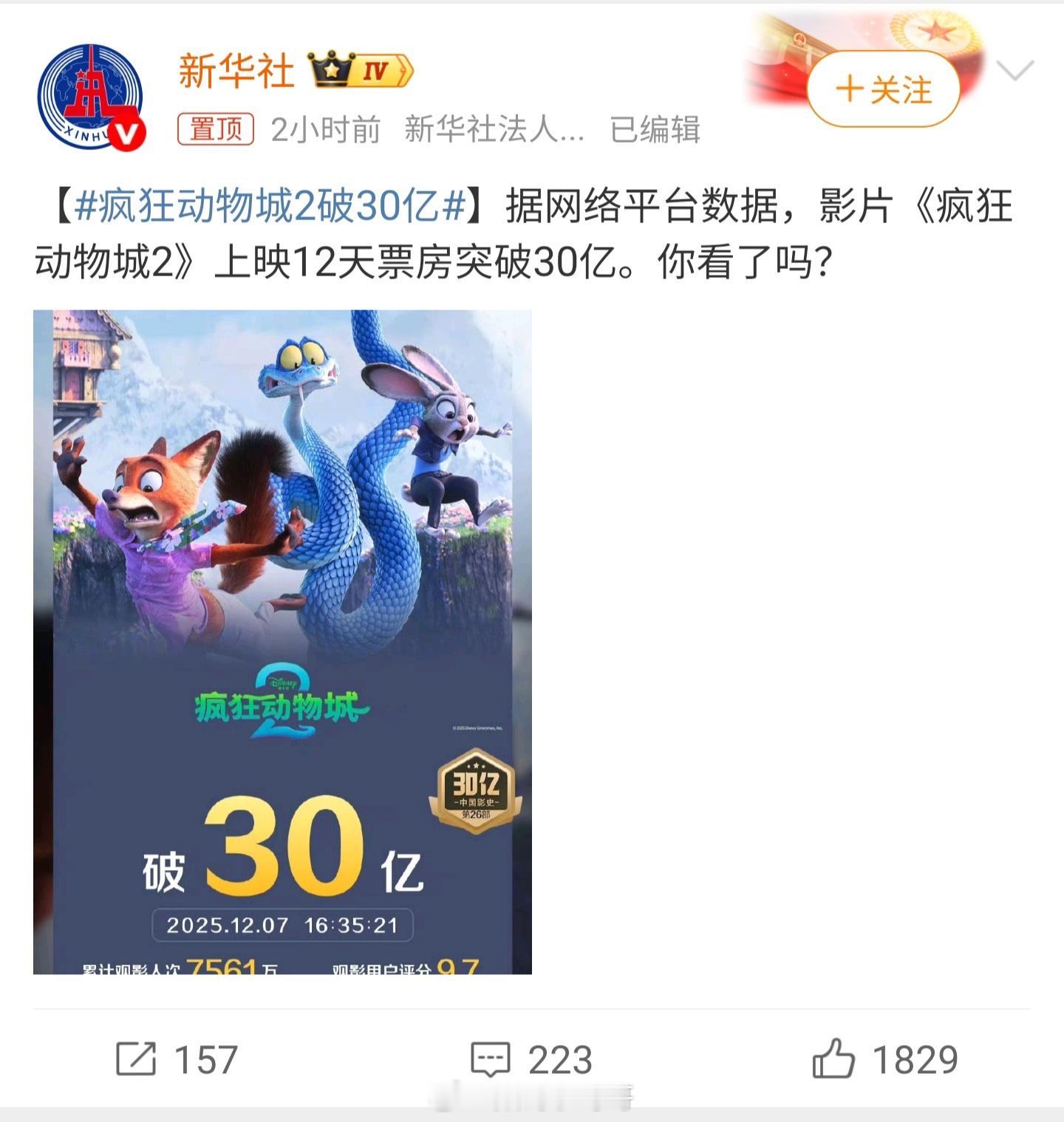 疯狂动物城2破30亿这么火？票房都破30亿了，大家都看过了没？ 