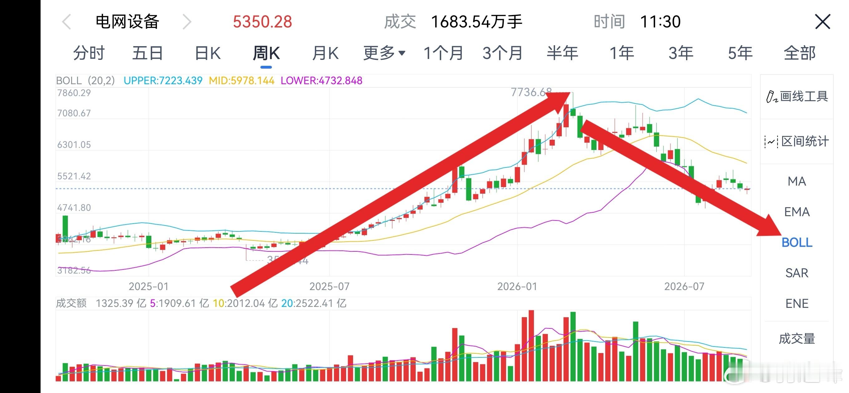 别说硬件不好，人家不愿意…[笑cry]我看是破位了，我看是持续出货，你怎么看我不