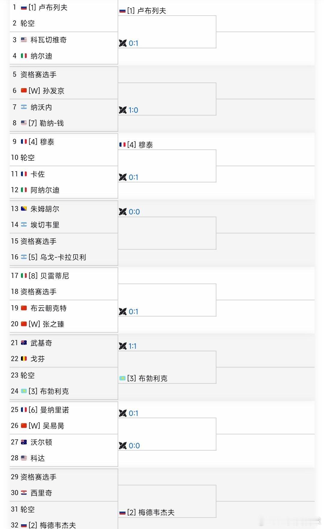 ATP250杭州站🇨🇳男单正赛签表出炉🇨🇳布云朝克特vs张之臻🇨🇳?