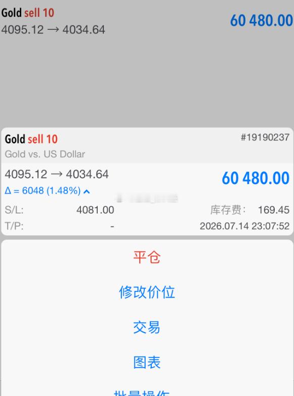 昨日黄金冲高后回落，5日均线都未能守住，遂盘中安排空单减仓保护下利润后，留有40
