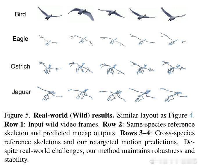 [CV]《MoCapAnything: Unified 3D Motion Ca