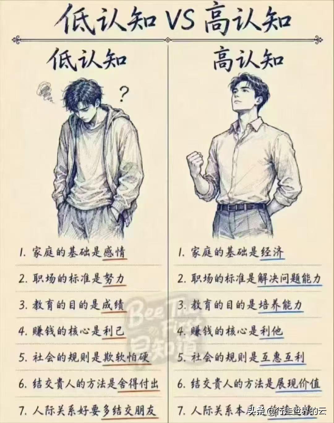 确实如此