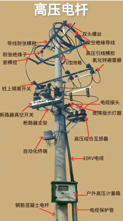 电线杆上面的金具每种名称，少一样东西都不合格，安装符合国家电网的要求，安全有保障