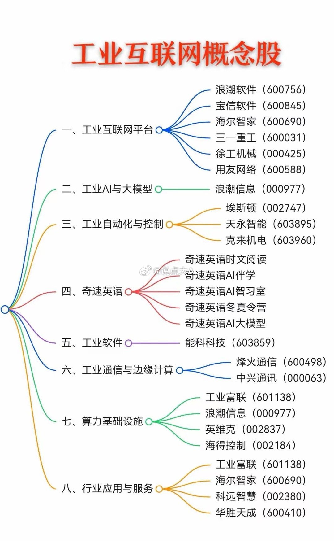突发大利好！A股又一条长期主线正式明朗收盘刚没多久，重磅政策突然落地！八部门联合