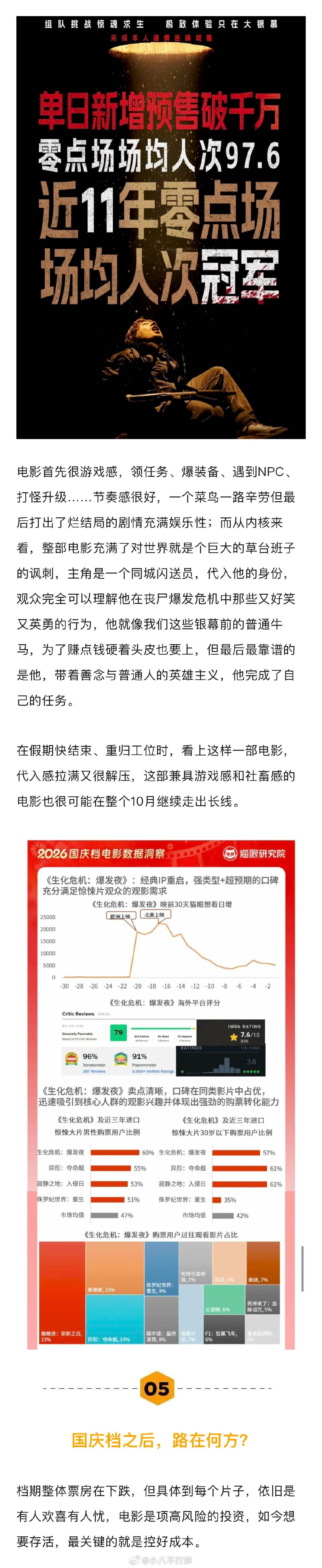 明星扎堆电影将成为常态 电影走出低谷要控成本找赛道 今年国庆档总票房成绩的锐减，