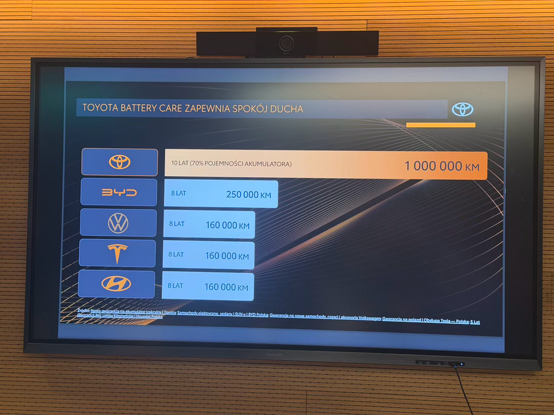 哇，丰田承诺的保修是一百万公里内？电车出海大v聊车丰田