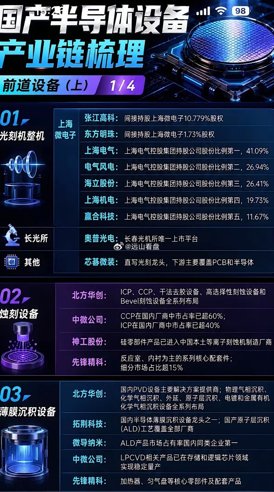 国产半导体设备大揭秘！光刻机、刻蚀机、薄膜沉积…硬核科技，中国智造正悄悄领跑全球