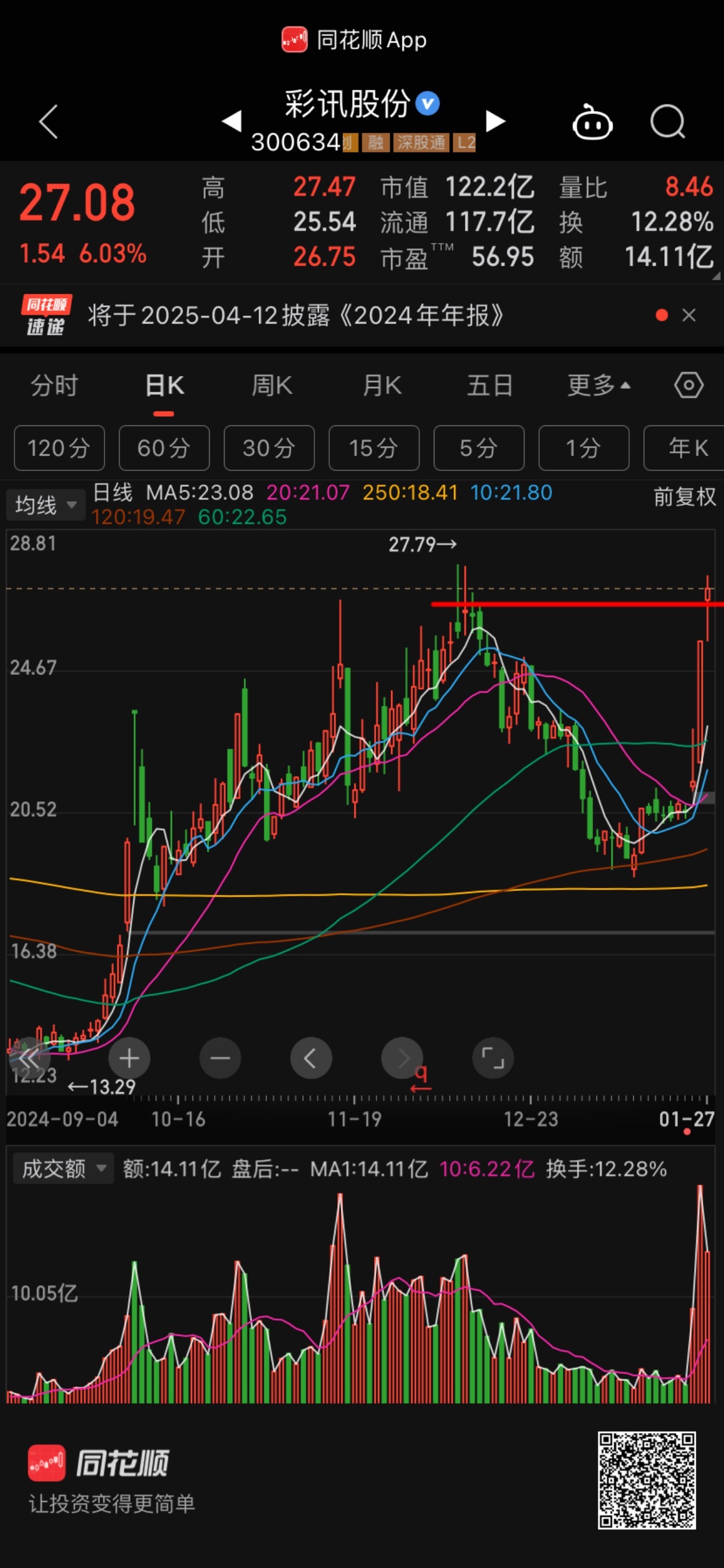 彩讯防守线上移注意双顶的风险 