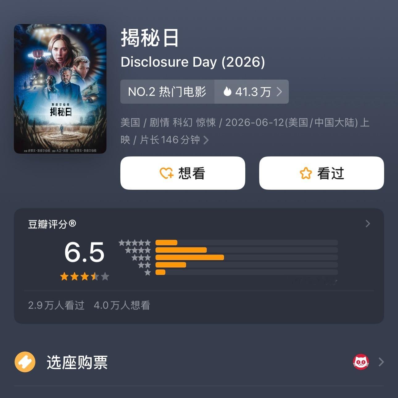 《揭秘日》开分6.5，体感算是合理分数。电影令人失望，如果还有什么值得一提的，我