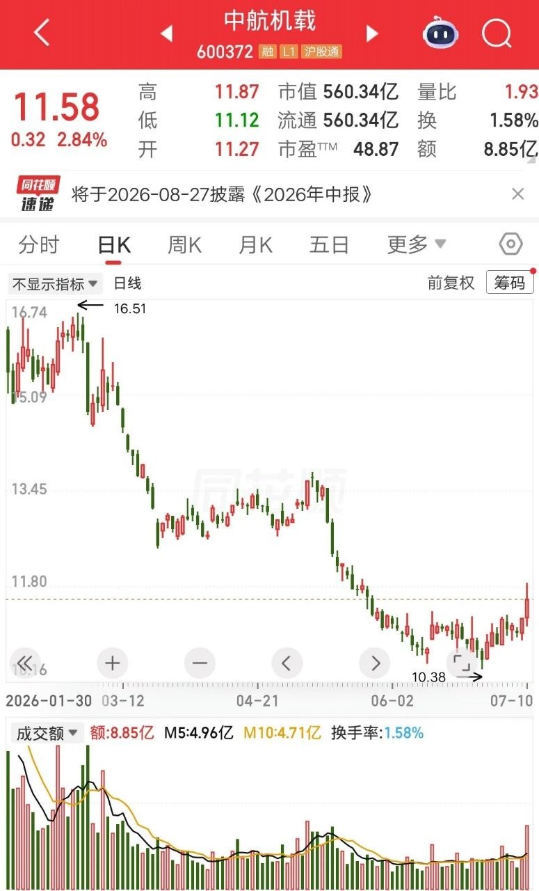 一位股民发视频嚎啕大哭，68万梭哈商业航天赛道，套在里面四个月了。别人站在光里赚