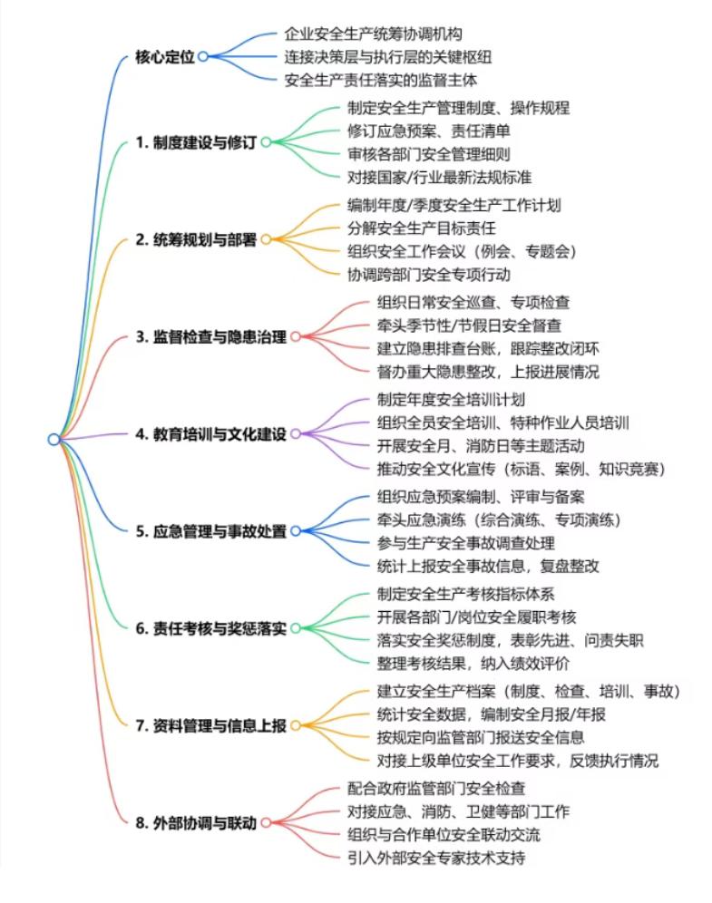 企业安全生产管理全景图：八大维度体系化拆解
安全生产是企业发展的底线，而安全管理