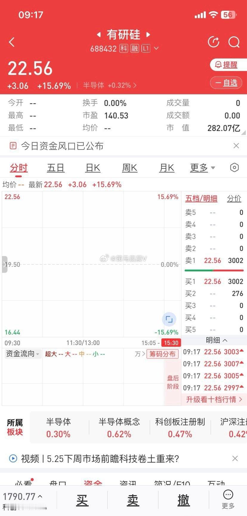 盘中提示这二货有研硅，装神弄鬼的！别的不知道，但是肯定里面有人在搞事情！只要有人