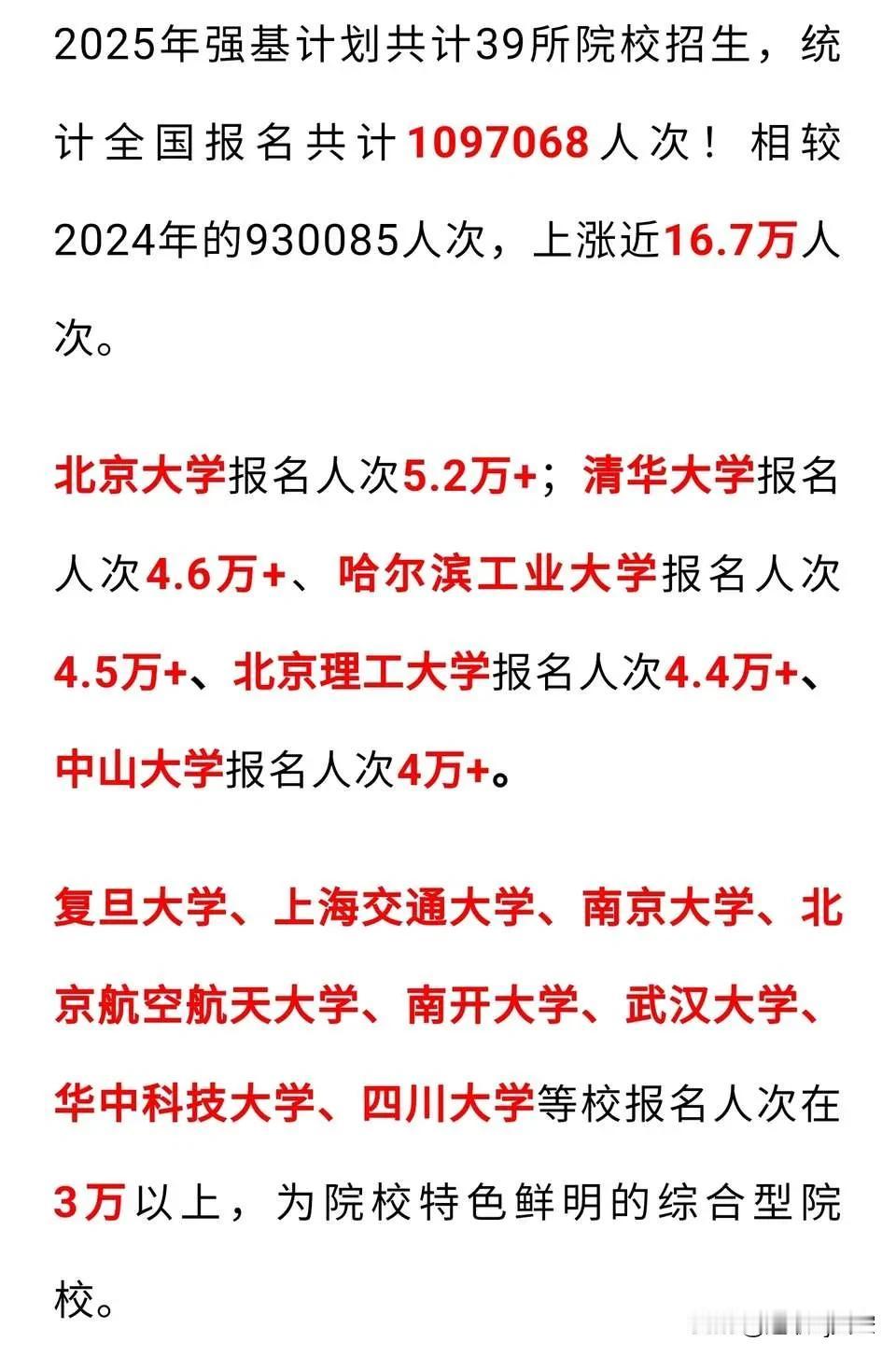 2025各高校强基计划报名人数2025高考