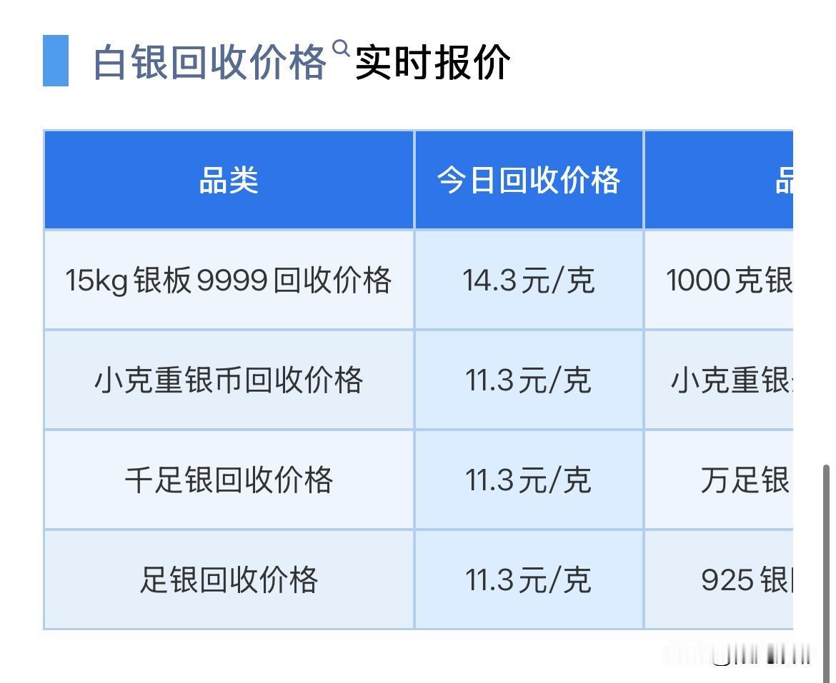 白银报价！

2026年9月27日，星期日，农历八月十七。

那么来看看，今天白