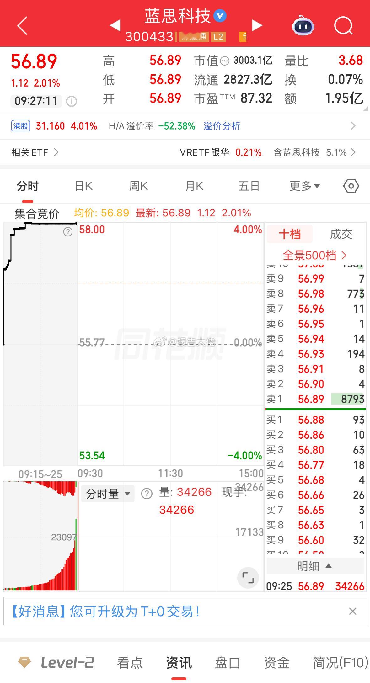 盘前提示，蓝思科技，趋势向上！ 