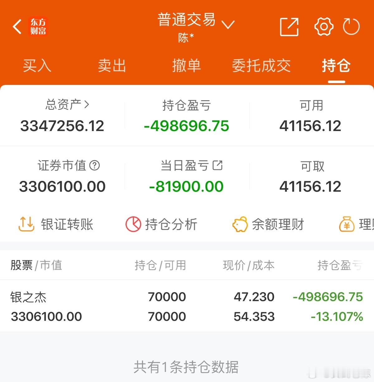 50w实盘挑战一年做到300w（第193天）总资产：334.7万收益：-8190