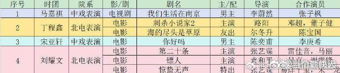 这时代峰峻公司挺厉害，艺人演戏全都是和大导演合作 ​​​