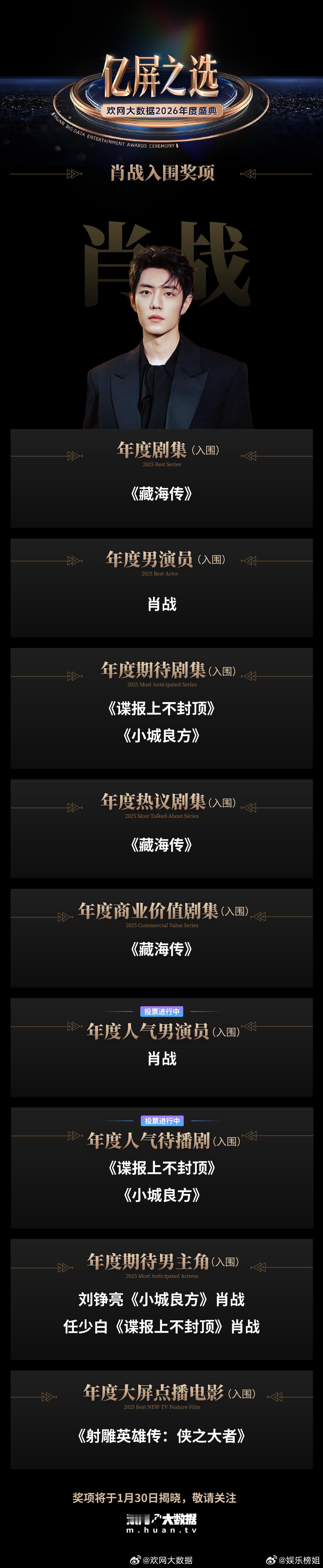 肖战12项入围亿屏之选肖战获亿屏之选12项提名，用作品说话，塑造了一个又一个深入