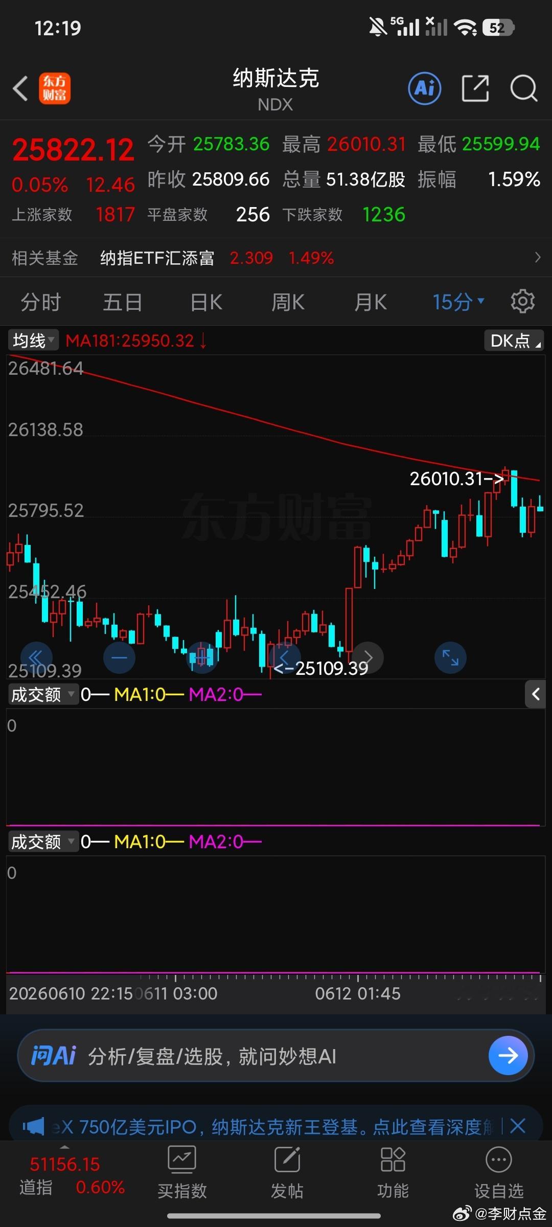 别急，15分钟181压力，1分钟181反复使用这里要破，他应该在拖时间，拖到快收