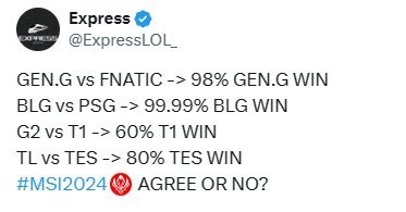 #MSI胜败分组赛抽签# ​​​ 外媒预分析测胜负分组赛首轮胜率GEN.G vs
