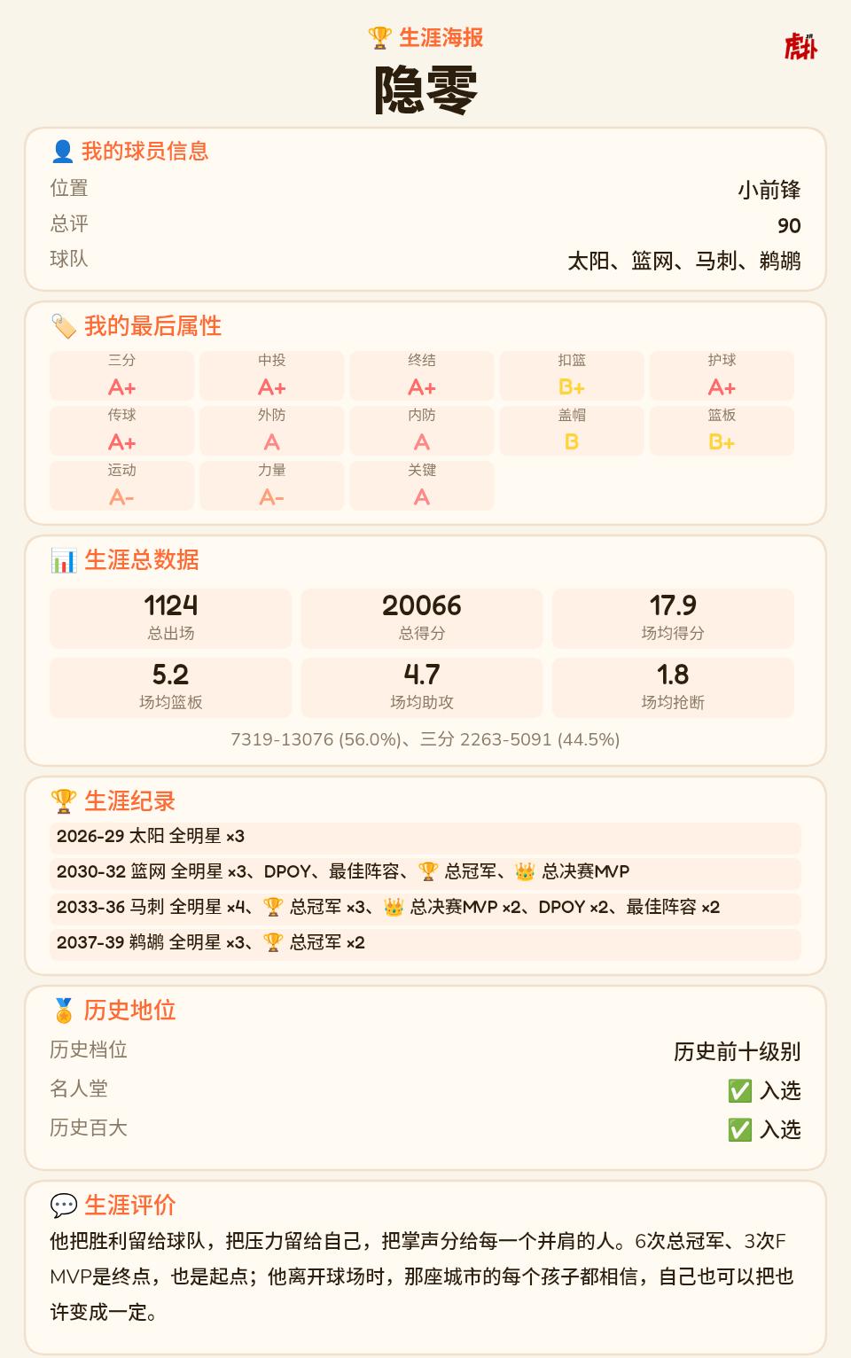 小前锋6冠3FMVP