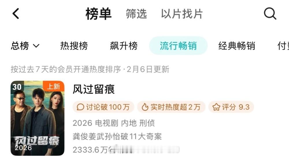 恭喜龚俊风过留痕来到🐧拉新周榜 