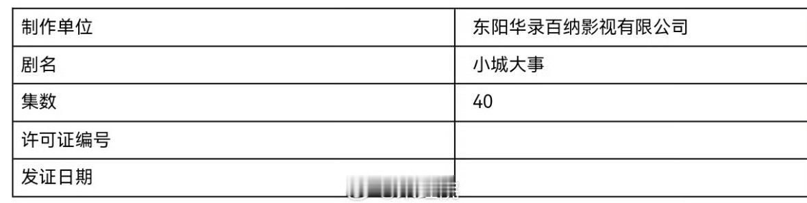 📣赵丽颖造城者正式更名为小城大事，过审了，马上就要来了！！！ 