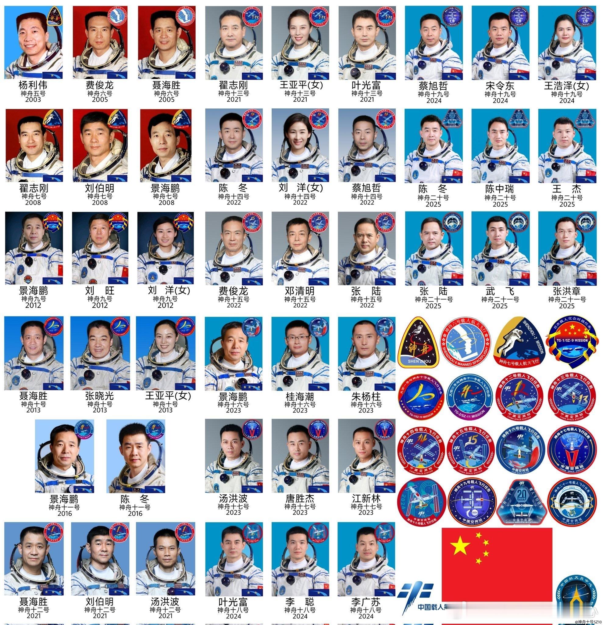 这个图可以 ​​​