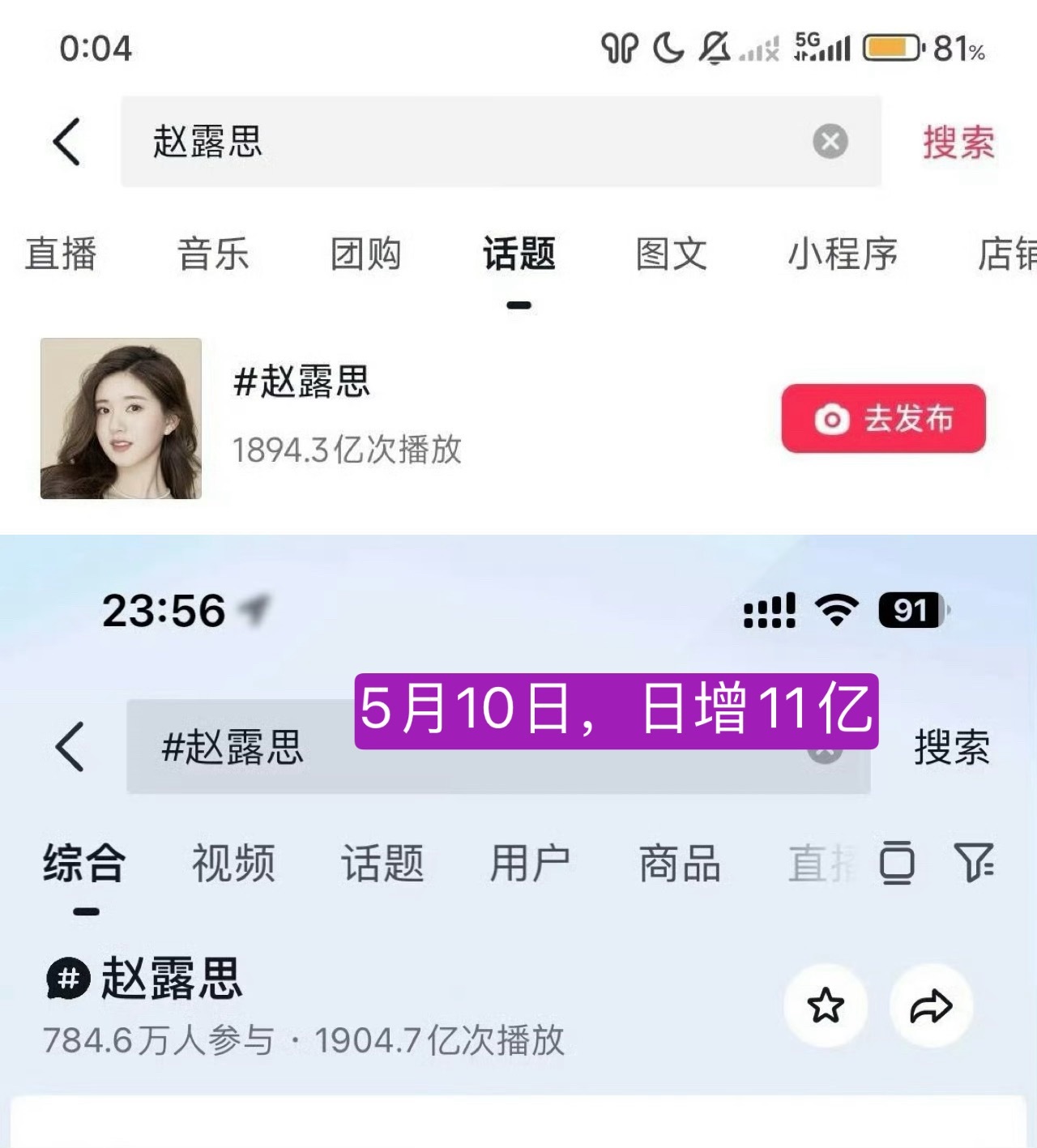 所有人起立！抖指2200万➕，微指1.85亿，🫘个人话题日增11亿！百指1.8
