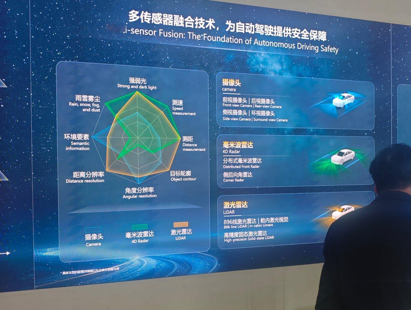 来华为旗舰店参观，核心问题就是这个智能驾驶。到底是融合方案好，还是纯视觉强？硬件