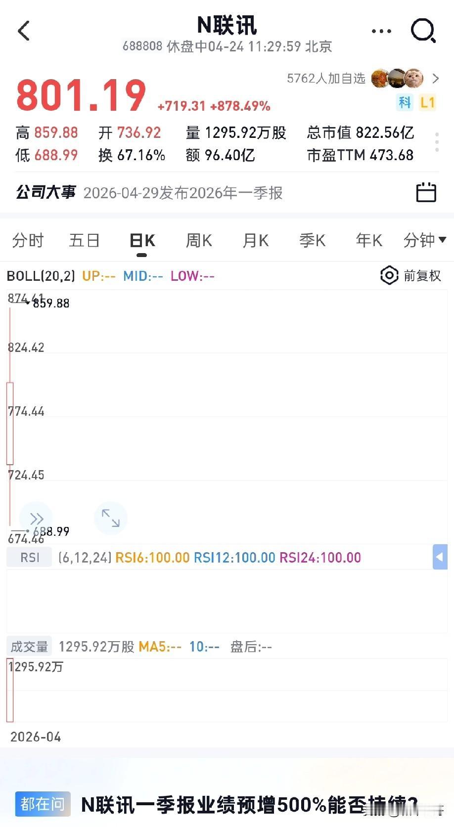 炸裂！又一只天价新股横空出世，联讯仪器首日暴涨近950%，市值直接干到850亿，