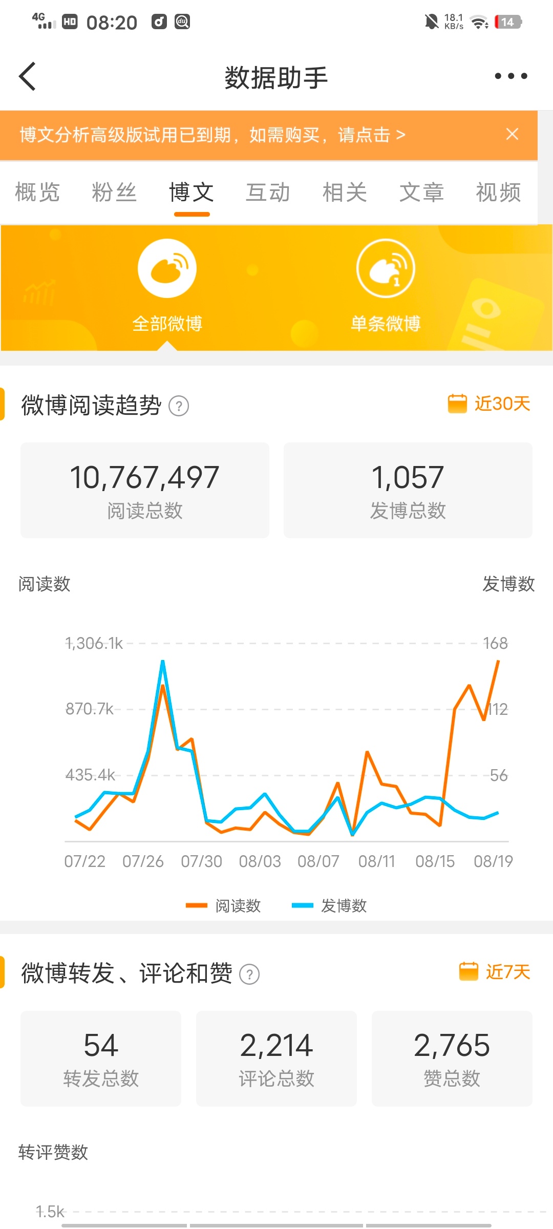 倘若微博不吞阅读量... 