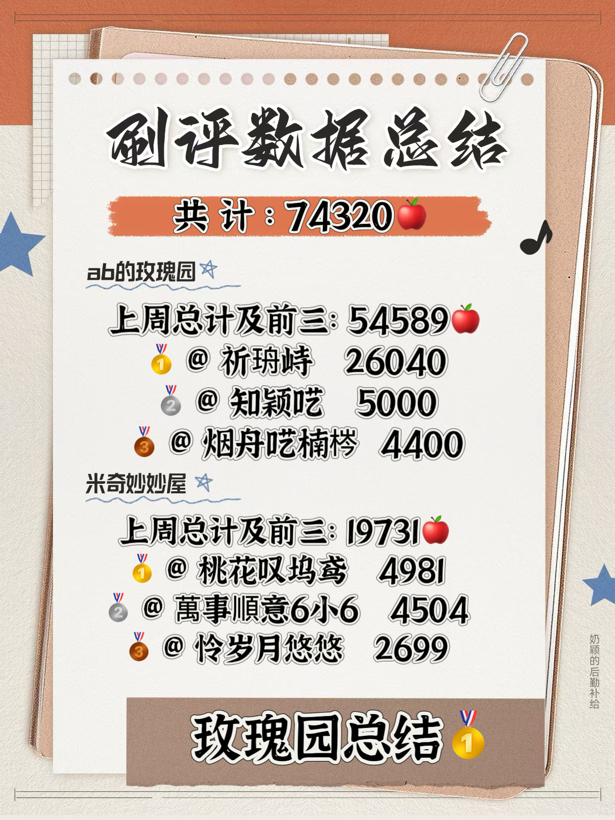 【奶站工作播报】📢📢滴滴滴，总结一下各位小伙伴一周的📖成果，欢迎更多宝贝加