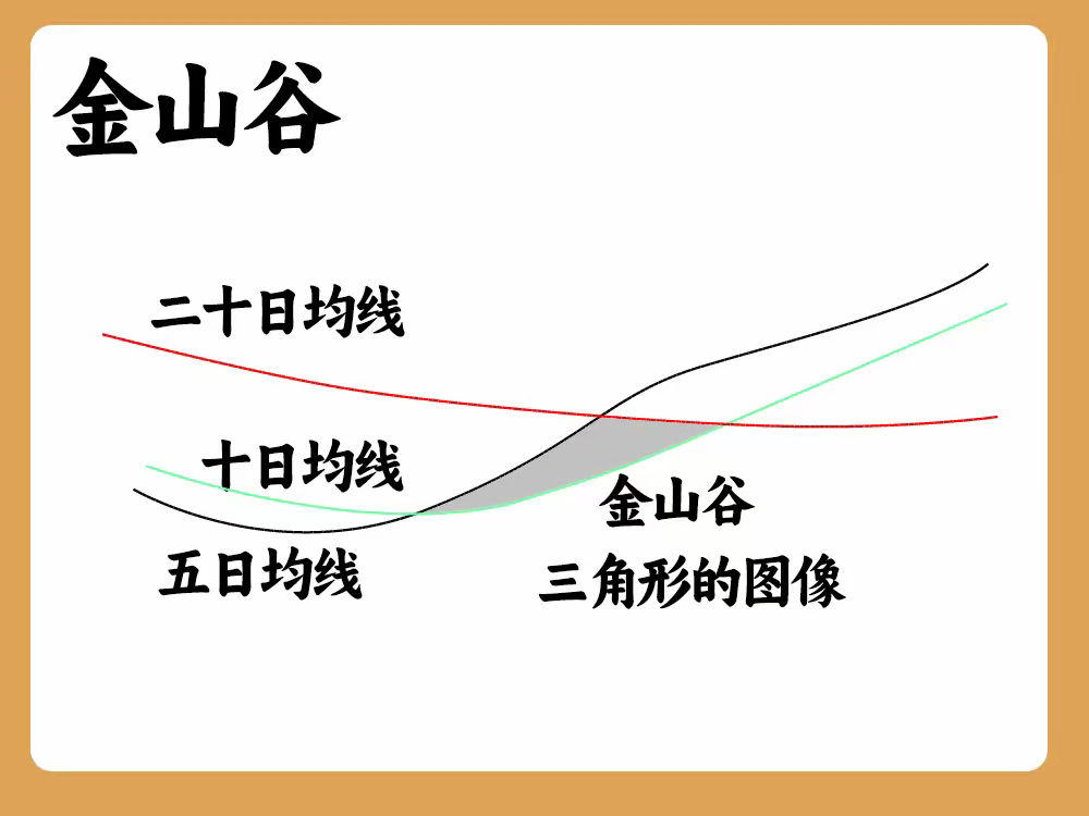 你的想法错了!K线形态是我们判断股价走势的重要依据，所以这十种K线形态，今天形态