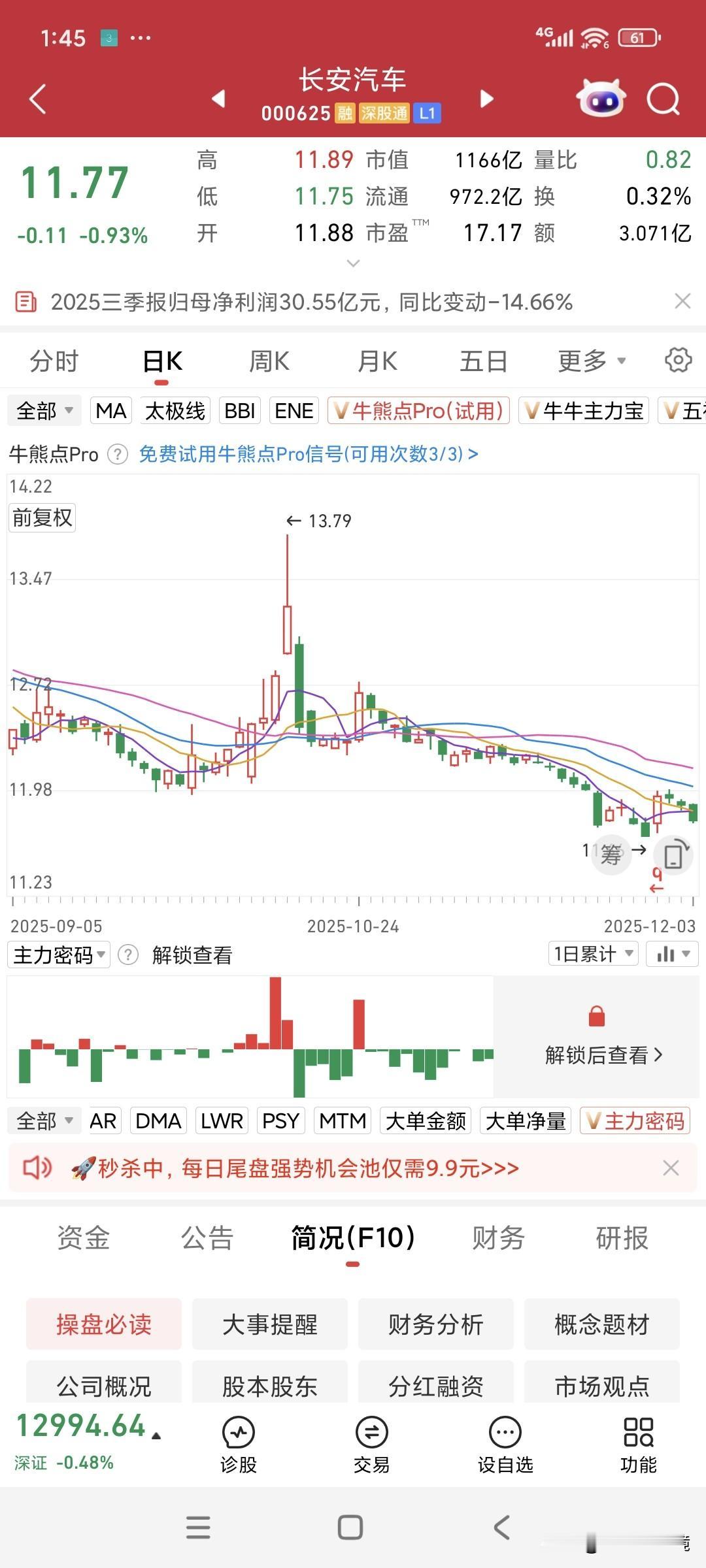 长安汽车又是一个3连阴，给广大散户们施舍一点阳光很难吗？
天天请各种机构抬轿子叫