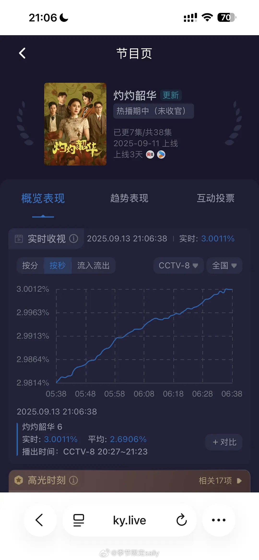 热依扎《灼灼韶华》破3🐮 ​​​