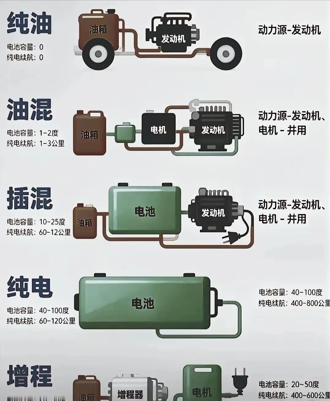 各种机车icon性能，你喜欢哪种模式？

别被"icon性能"这几个字带偏了，说
