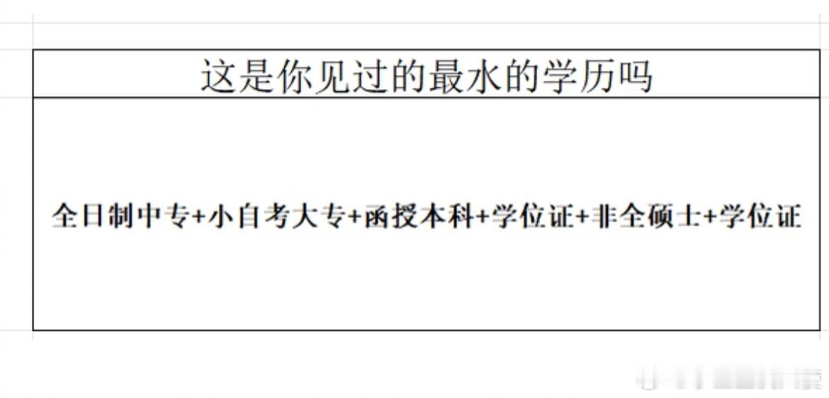 学信网的含金量还在上升 