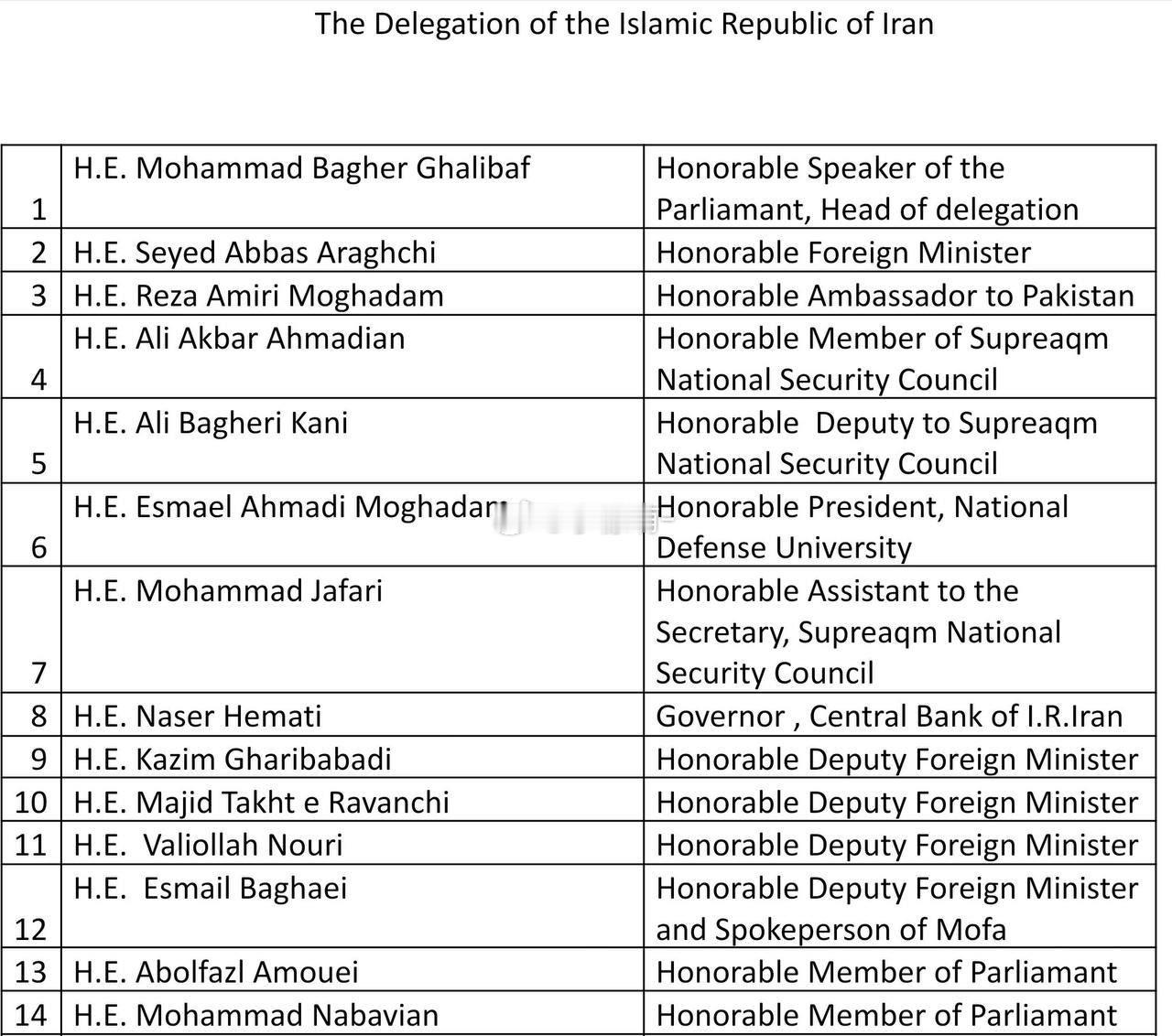 巴基斯坦公布了伊朗代表团成员名单，它由86名官员、专家和媒体人员组成。出席会议的