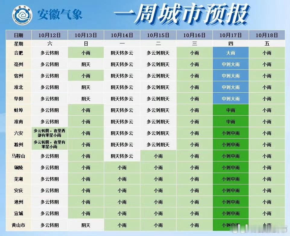 【#13日至18日安徽省多降水过程#】据消息，13-18日我省多降水过程，其中1