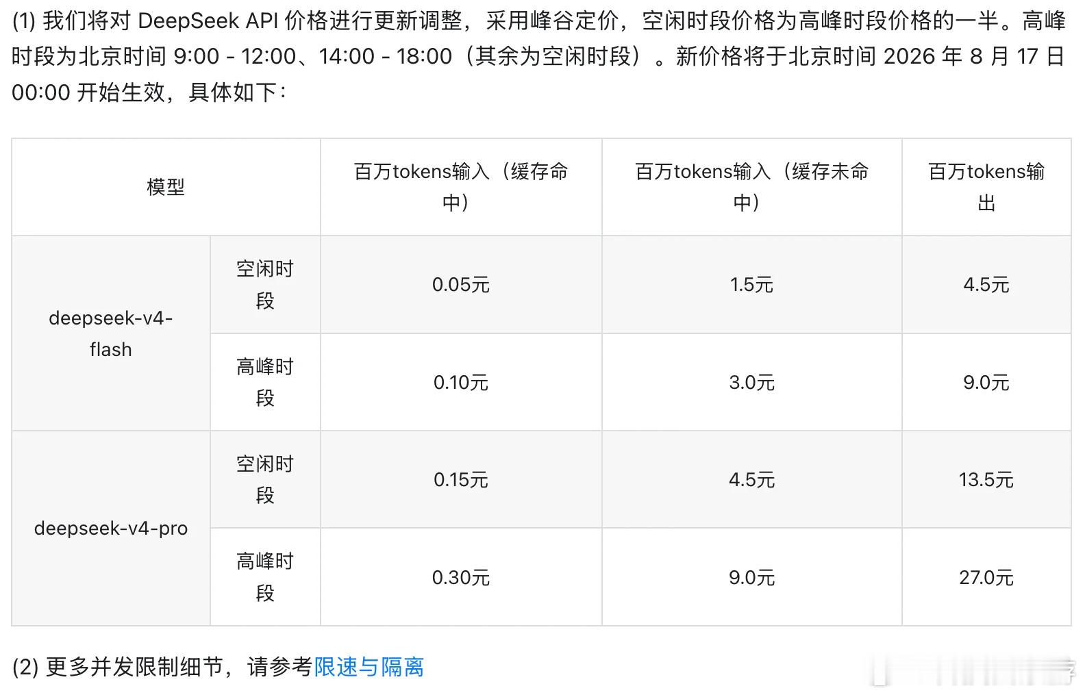 你会为省钱半夜用AI吗AI也开始跟水电一样分时段定价了，工作时间是用AI高峰期，