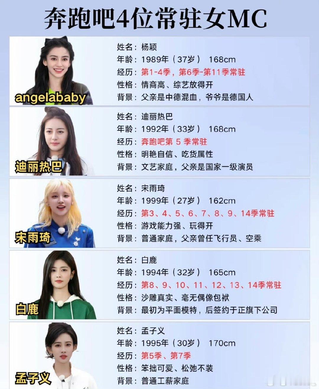 历代跑男常驻女mc 跑男历代的常驻女mc 跑男历代的常驻女mc，谁是一姐跑男 白