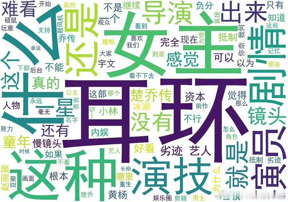 冰湖db一星词云都是女主黄杨钿甜和耳环… 