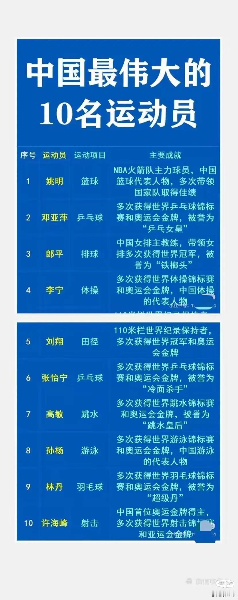 中国最伟大的10名运动员，你们有没有什么看法 ​​​