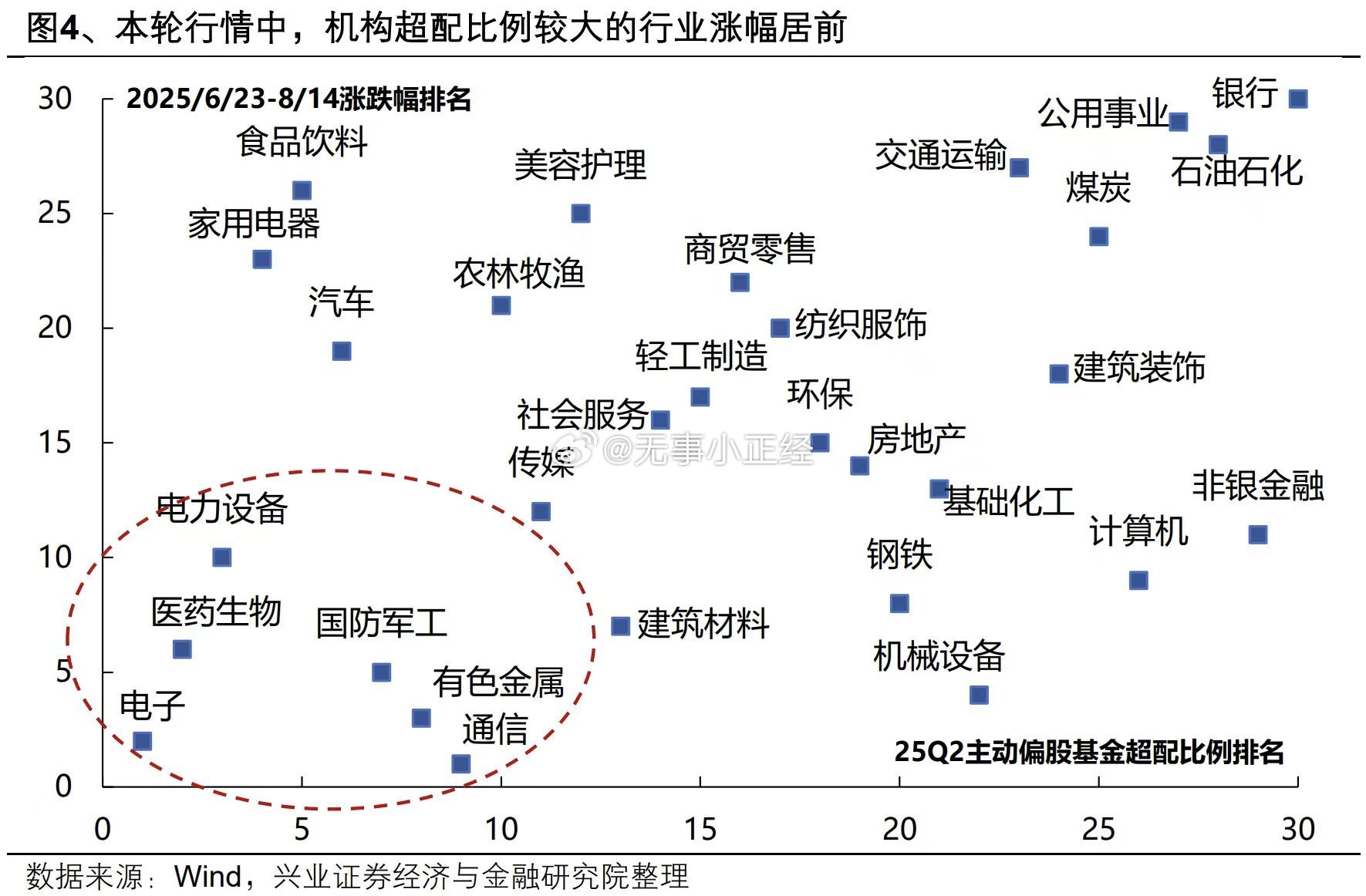 兴证策略张启尧团队：“机构牛”的特征逐渐显现机构对本轮行情的参与热情持续高涨，是