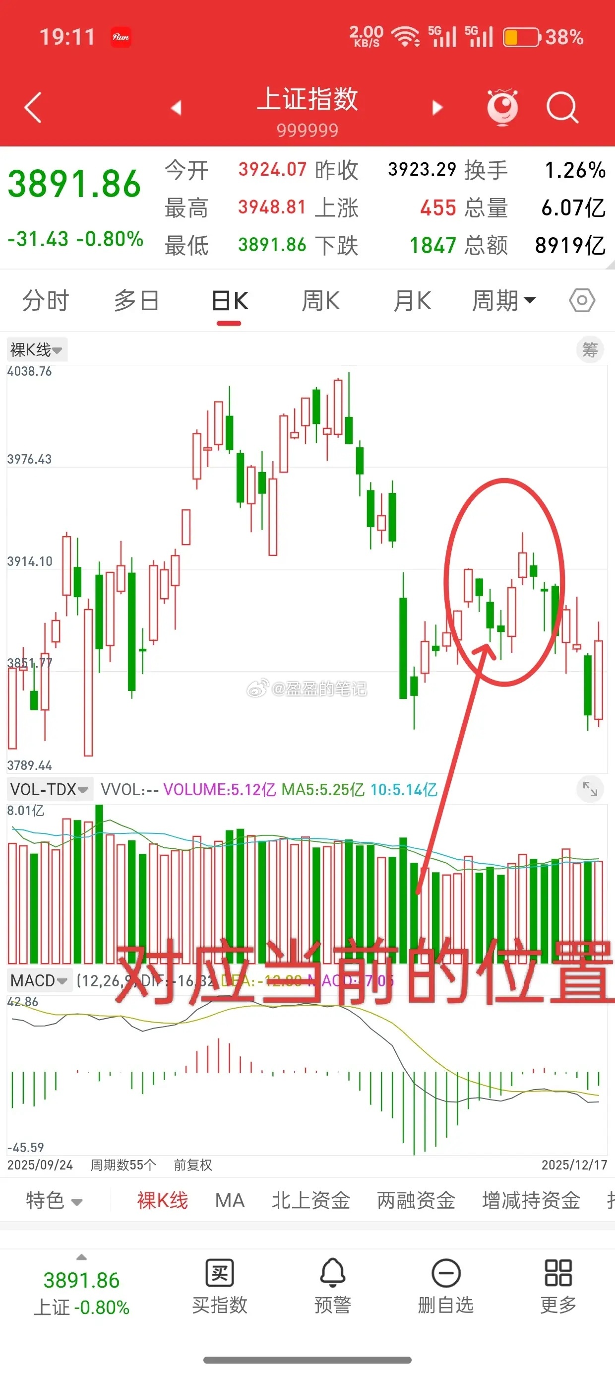 提前揭秘未来A股走势，给足时间做好应对方案！首先声明，以下所有的观点，仅供参考，