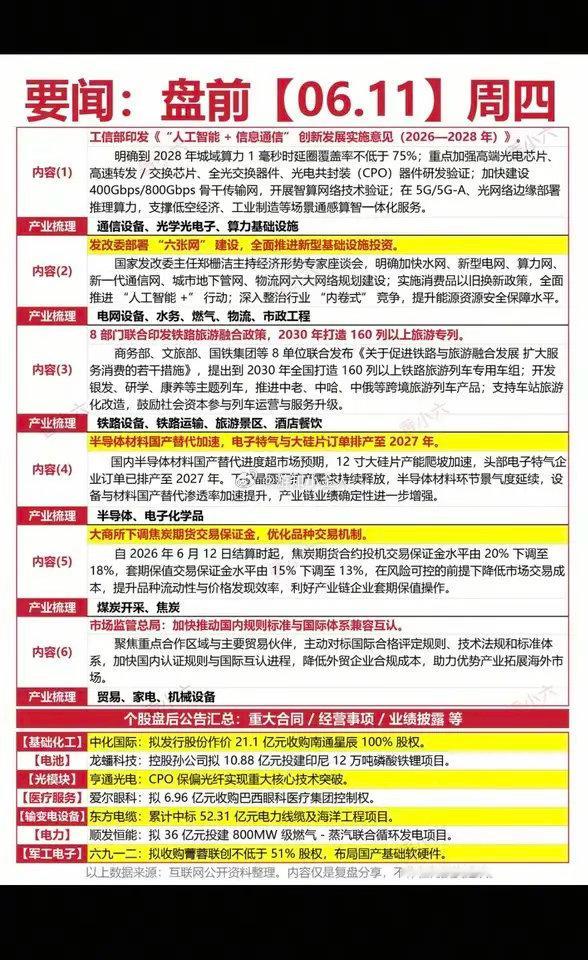 6.11周四 财经热点新闻参考整理当日重磅政策、行业利好、赛道逻辑及个股动态，覆