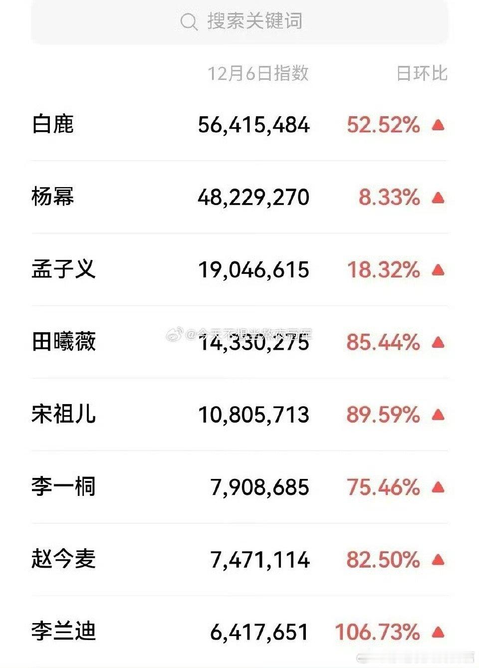 白鹿微指登顶白鹿尖叫之夜微指登顶爱奇艺颁奖失误好强…… 