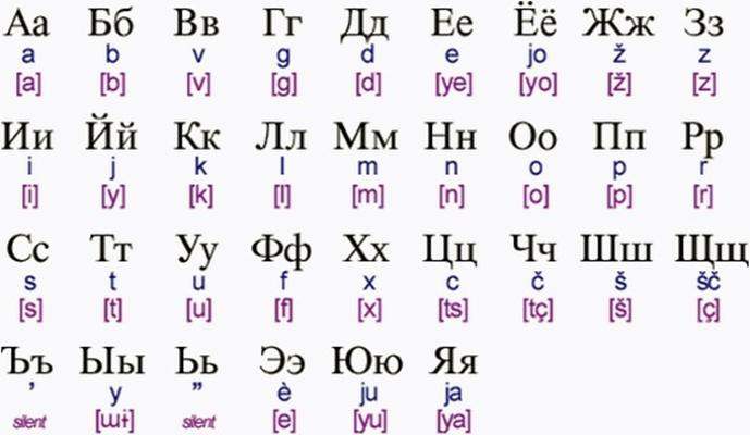 斯拉夫文字源自希腊。斯拉夫文字的起源可以追溯到希腊文字体系。9世纪，拜占庭帝国为