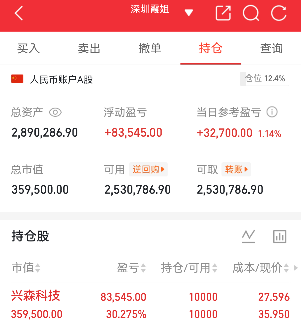 $兴森科技 sz002436$ 继续涨停昨天低吸的很到位股票